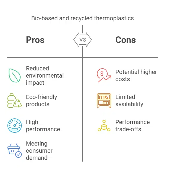 Future Trends in Thermoforming Technology